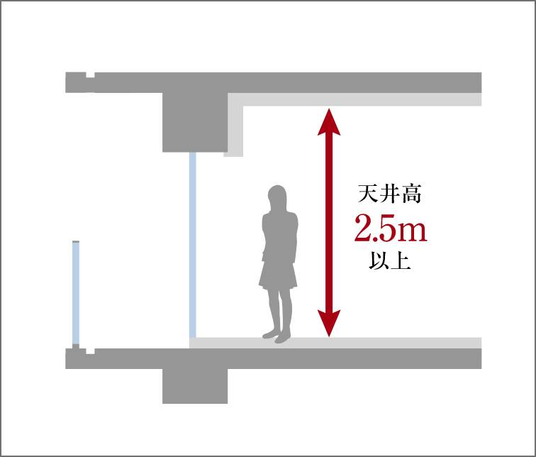 概念図